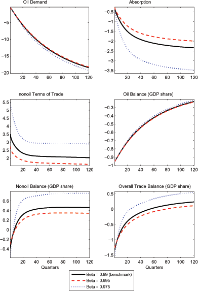 Data for Figure 3 immediately follows.