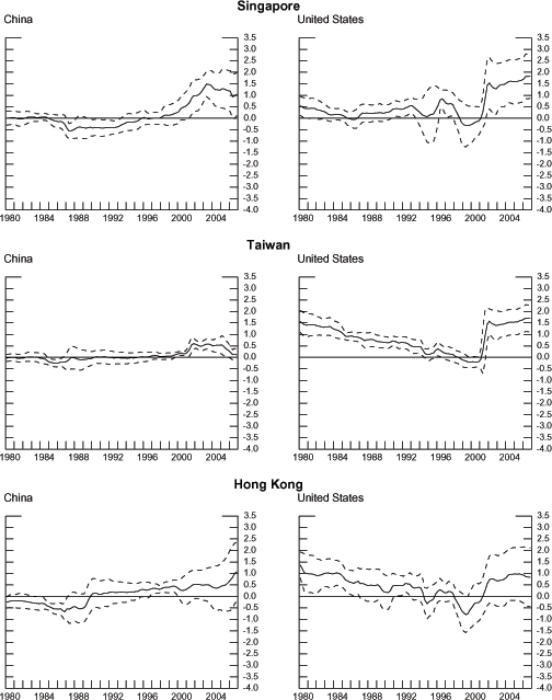Data for Chart 10 immediately follows.