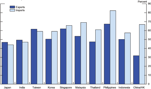 Data for Chart 16 immediately follows.