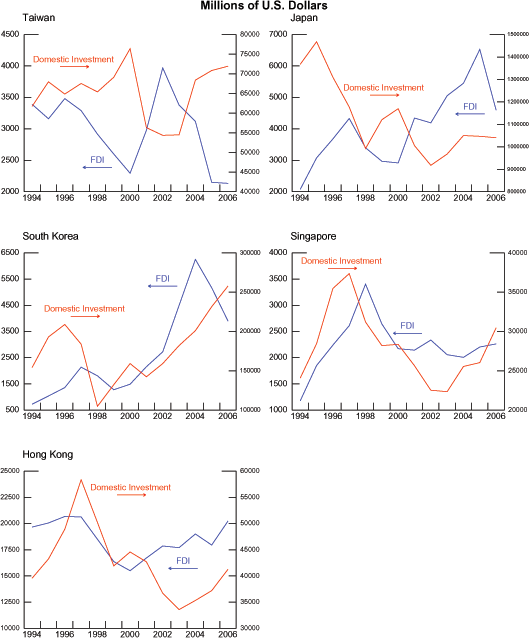 Data for chart immediately follows.