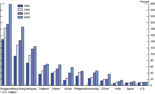 Data for Chart 5 immediately follows.
