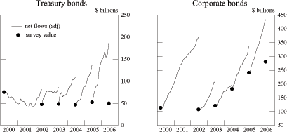 Data for Figure 3 immediately follows.