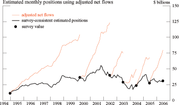 Data for Figure 5 immediately follows.
