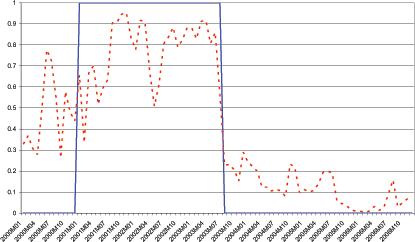 Data for Chart 11 follows Chart 16.