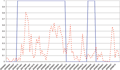 Data for Chart 14 follows Chart 16.