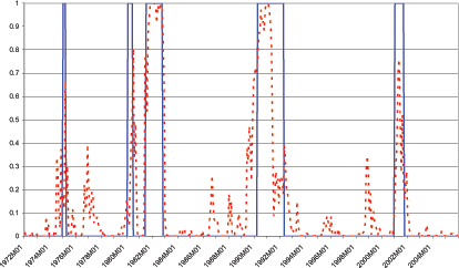 Data for Chart 2 follows Chart 8.