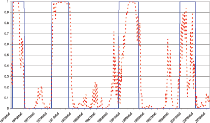 Data for Chart 4 follows Chart 8.