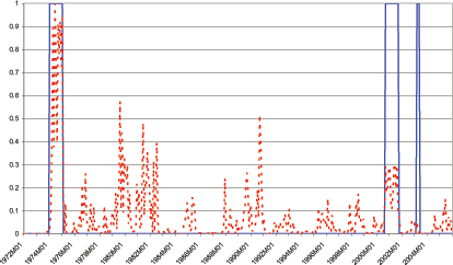 Data for Chart 8 below.