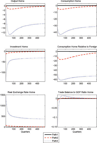 Data for Figure 3 immediately follows.