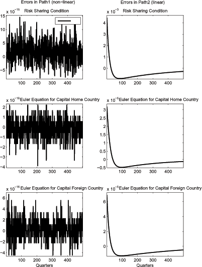 Data for Figure 9 immediately follows