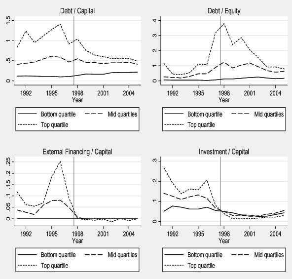 Data for Figure 10 immediately follows.