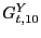$ G_{t,10}^{Y} $