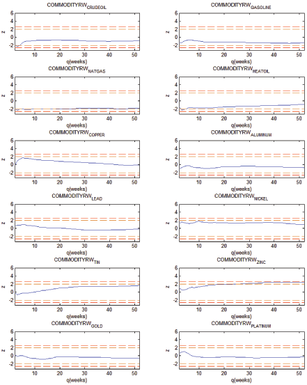 Data for figure immediately follows