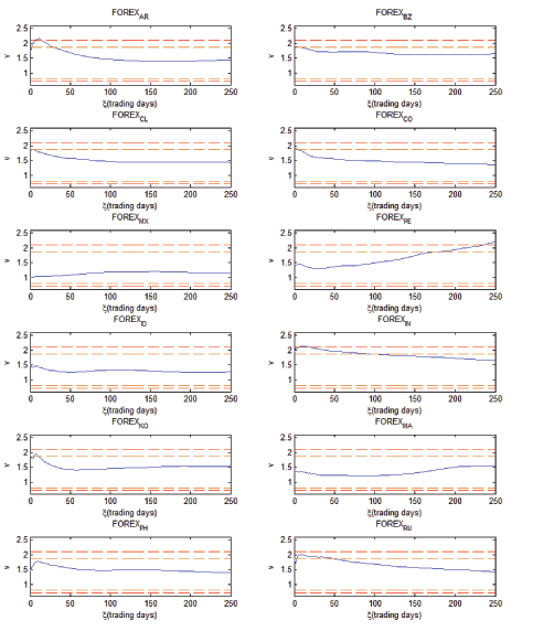 Data for figure immediately follows
