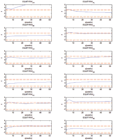Data for figure immediately follows