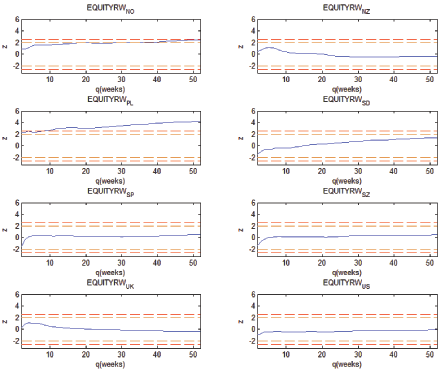 Data for figure immediately follows
