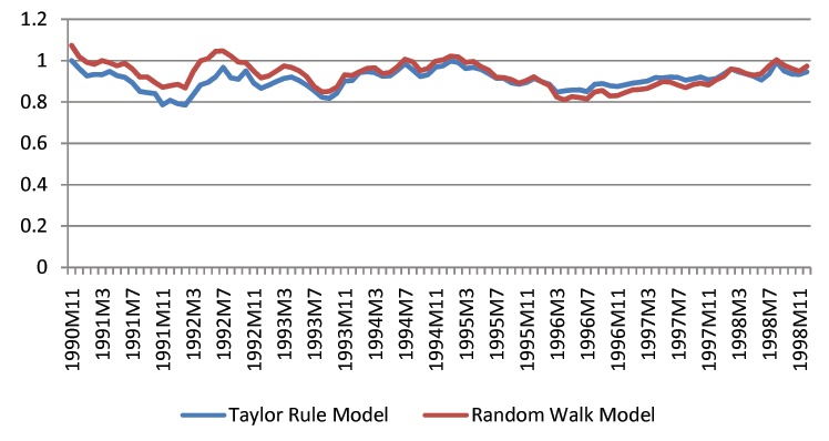 Data for Figure 2c immediately follows