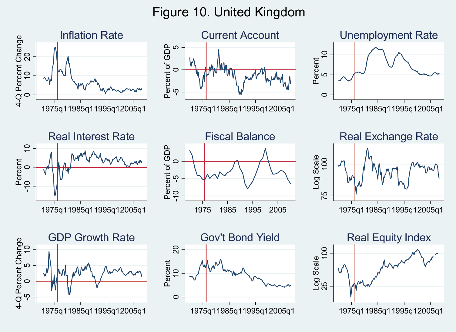 Data for Figure 10 immediately follows