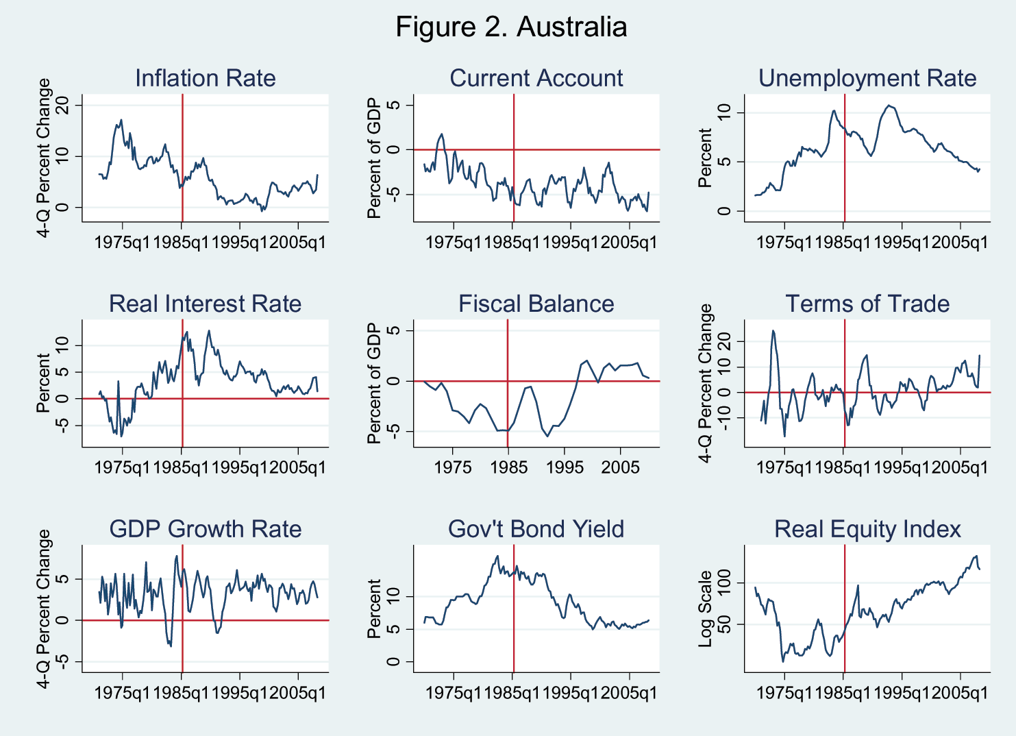 Data for Figure 2 immediately follows