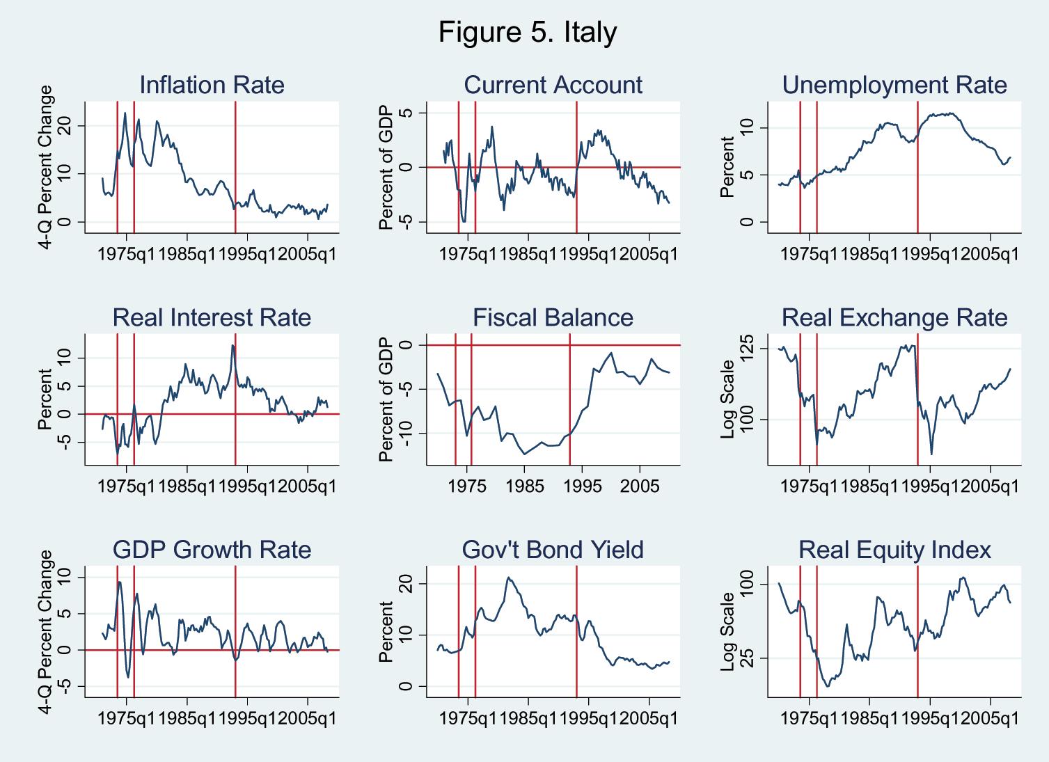 Data for Figure 5 immediately follows