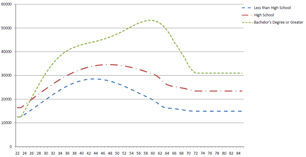 Data for Figure 1 immediately follows
