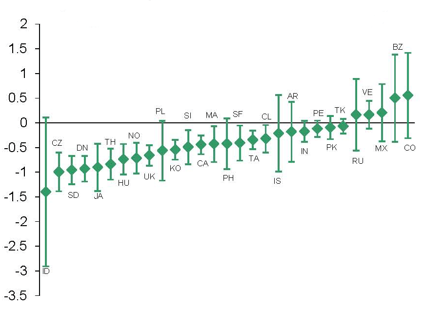 Data for Chart 16 immediately follows