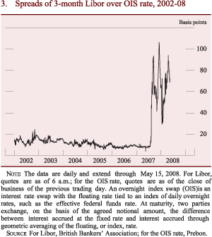 Figure 3: Spreads of 3-month Libor over OIS Rate, 2002-08