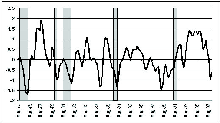 Figure 6: Effects of Financial-Health Shock on Investment Growth. Refer to link for Figure 6 Data