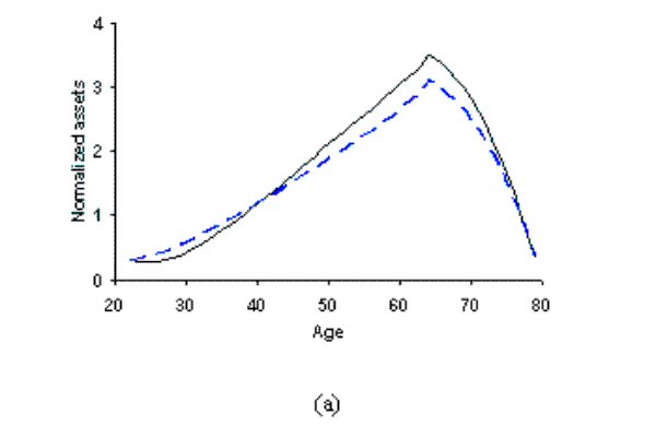 Please use the below link for Figure 3 A Data