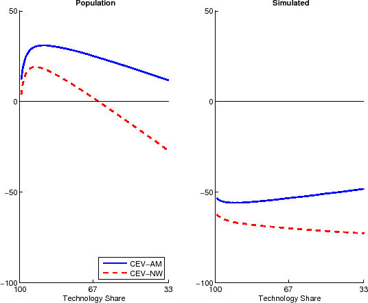 Figure 1. Refer to link below for data.