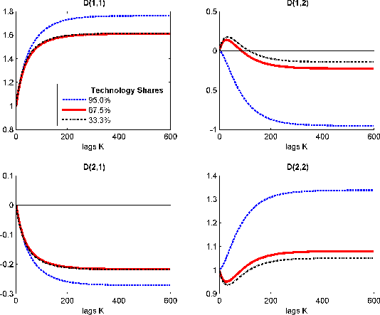 Figure 2. Refer to link below for data.