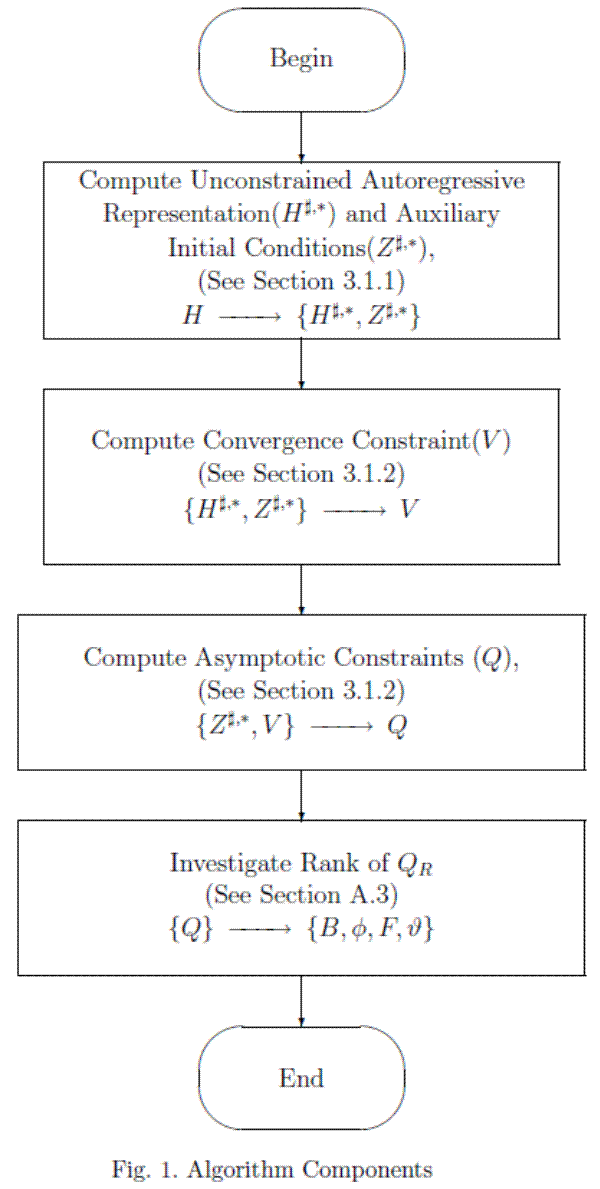 Figure 1: Algorithm Components. The figure provides a flow chart of Algorithm 1 outlined in the appendix.