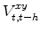 \displaystyle V_{t,t-h}^{xy}
