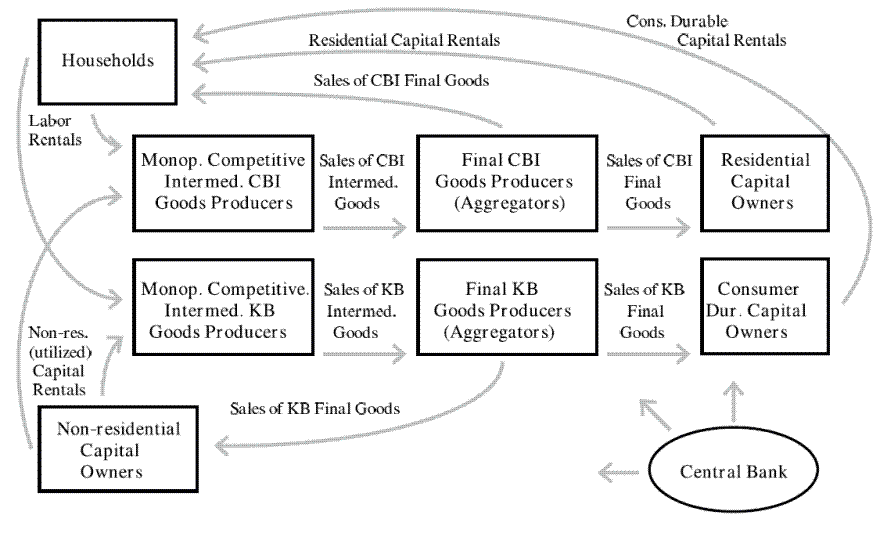 Figure 1: Model Overview