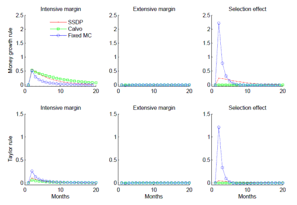 Figure 4: Inflation decomposition across models. See link below for figure data.