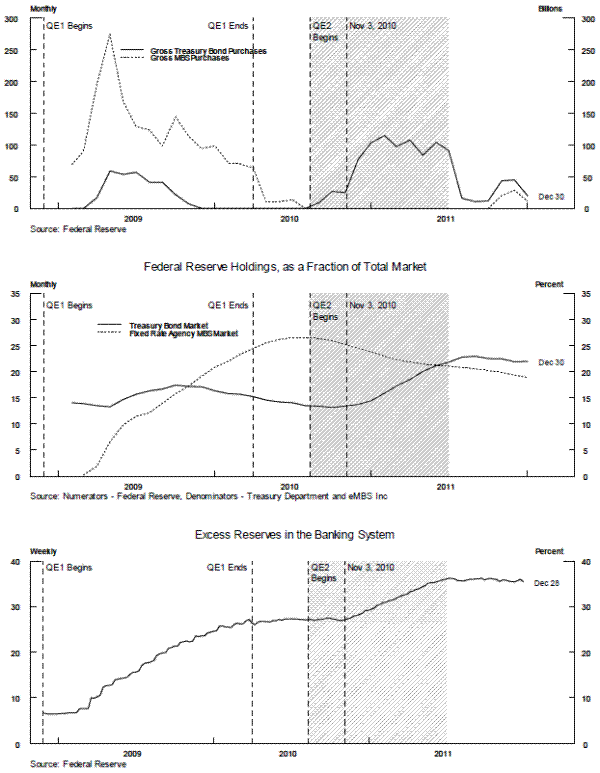 Figure 1: Scope of Quantitative Easing Programs. See link below for figure data.