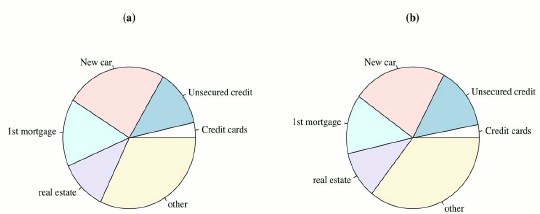 Figure 2. The Composition of Natural Person Credit Union Lending. link below for figure data.
