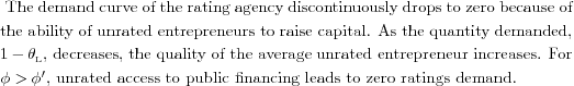 Text indicating: The demand curve of the rating agency discontinuously drops to zero because of the ability of unrated entrepreneurs to raise capital. As the quantity demanded, 1-θ<sub>L</sub>, decreases, the quality of the average unrated entrepreneur increases. For φ > φ', unrated access to public financing leads to zero ratings demand.