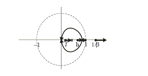 Figure 11 duplicates the first graph in Figure 1, adding arrows depicting movements in roots for varying $\lambda/\mu$.  The second and third roots meet on the x-axis at a value of x<1, looping leftward with +/- imaginary parts to meet again on the x-axis at the origin.  Additional arrows shift roots along the x-axis.