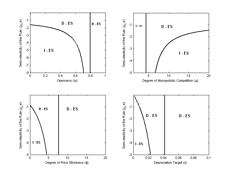 Figure 1 is described immediately below.