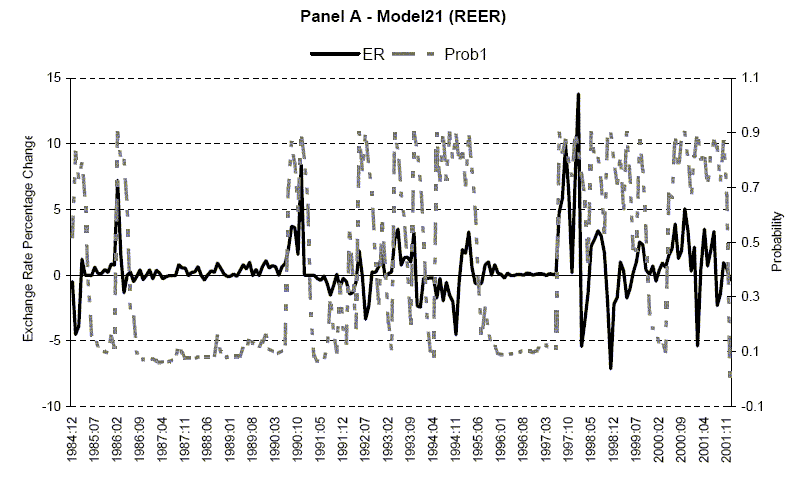 Figure 9, Panel A - Data for figure immediately follows