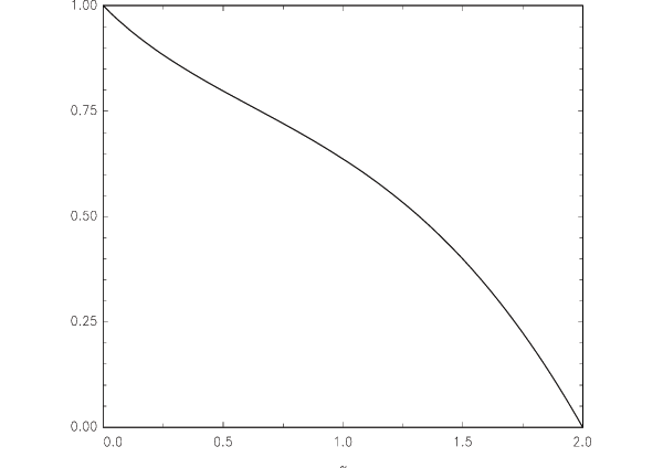 Figure 1 graphs alpha, the index of stability, on the horizontal axis against alpha as a function of C on the vertical axis. The horizontal axis ranges from 0 to 2, and the vertical axis ranges from 0 to 1. The function C of alpha is smooth and downward-sloping, with C equals 1 when alpha equals 0 and C equals 0 when alpha equals 2. The functional form of C of alpha is given in the text by equation (4).