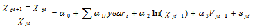Equation for estimation of commodity export growth.