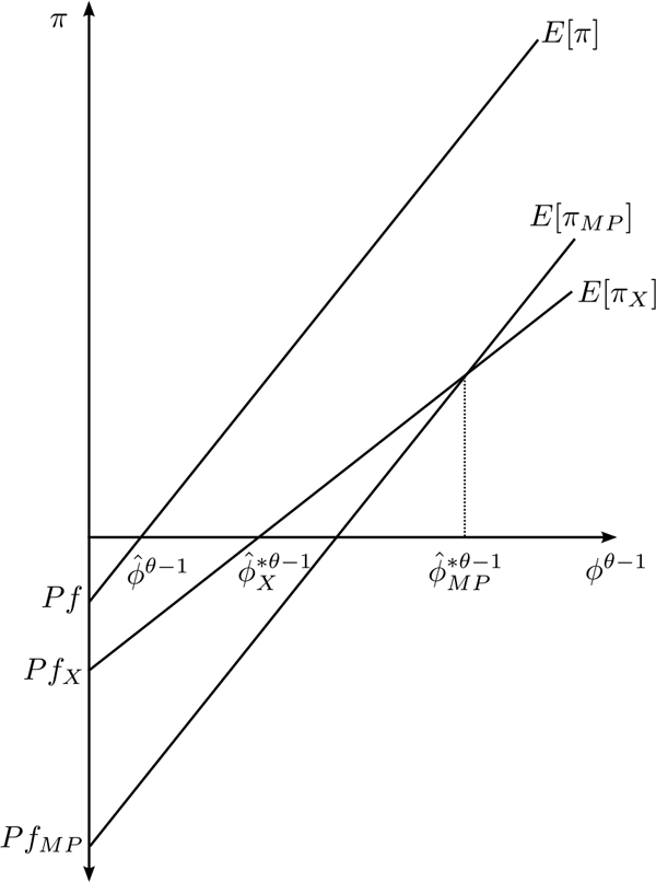 Figure 1 is an illustration of the cutoff conditions.  A complete description is within the text itself in section 3.4.