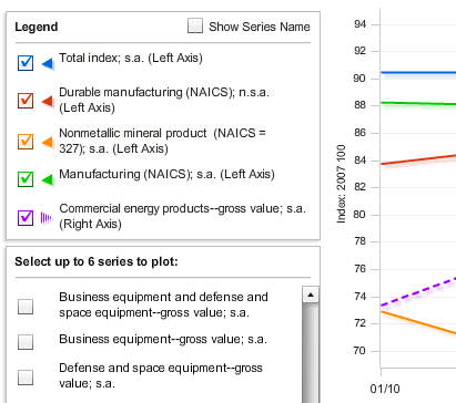 Image of the chart legend