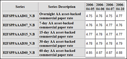 Image of a preview sample table