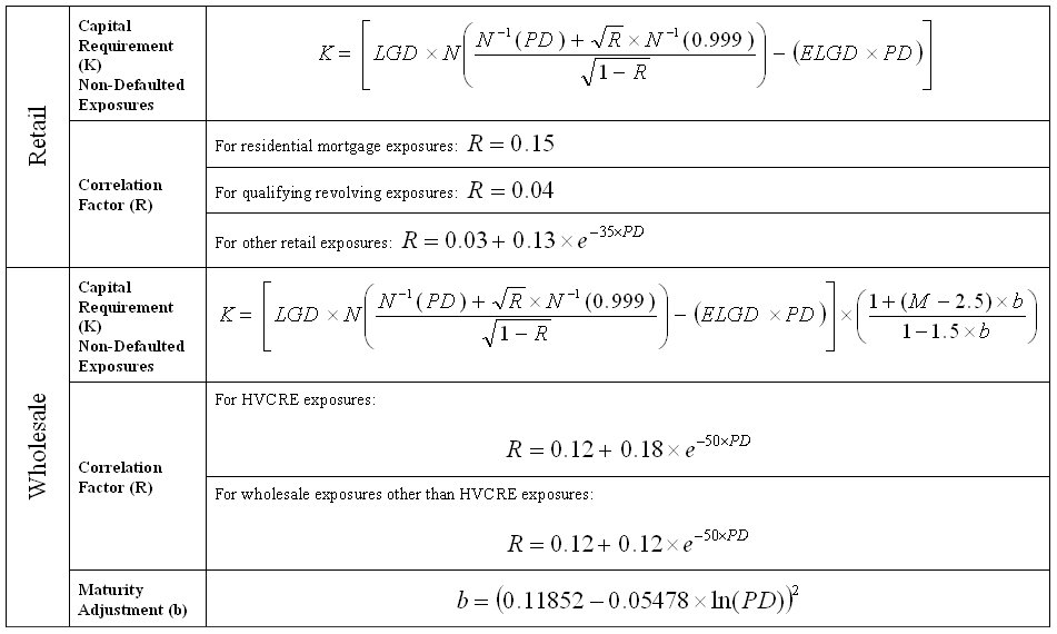 Формула пд. RWA формула. PD формула. RWA расчет. Расчет RWA формула.