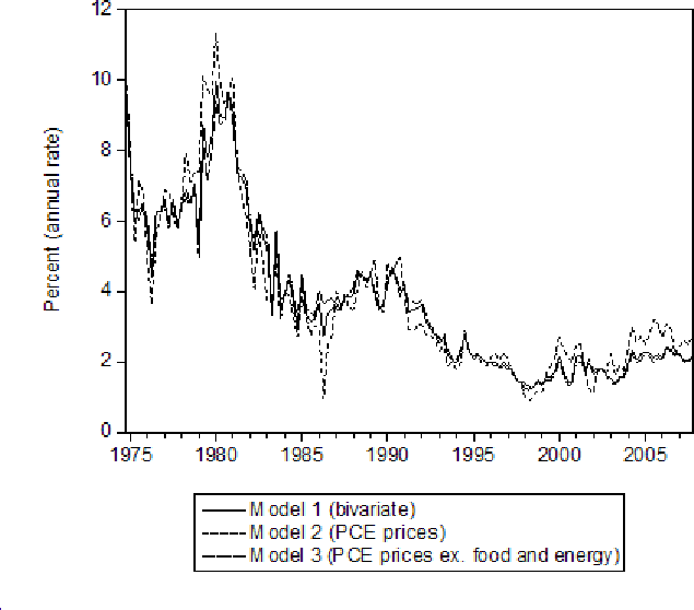 Refer to figure 1 data.