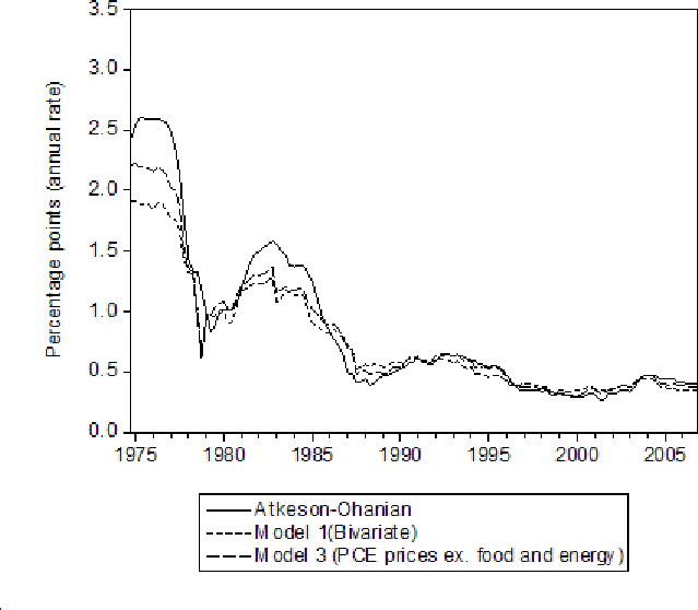 Refer to figure data.