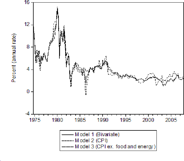 Refer to figure 4  data.